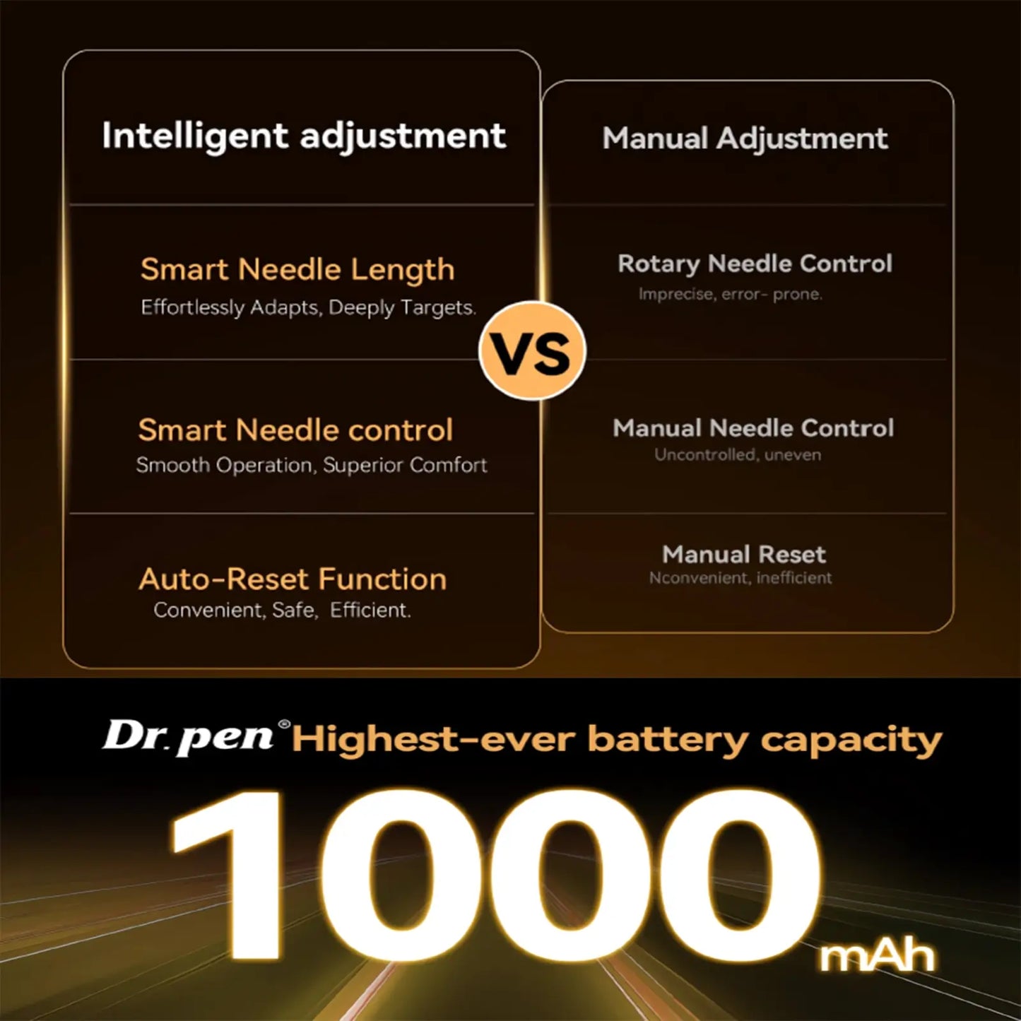 Dr. Pen H6 Microneedling Pen