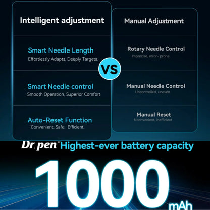 Comparison chart between intelligent and manual adjustment methods with Dr. pen branding and battery capacity information.