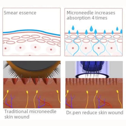 Dr. Pen A6 Microneedling Pen