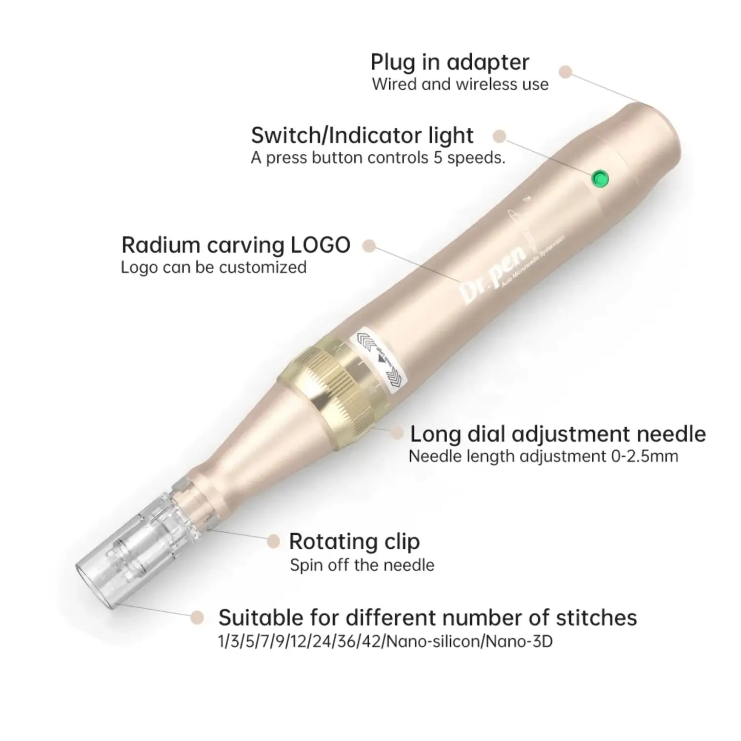 Dr. Pen M5 Microneedling Pen