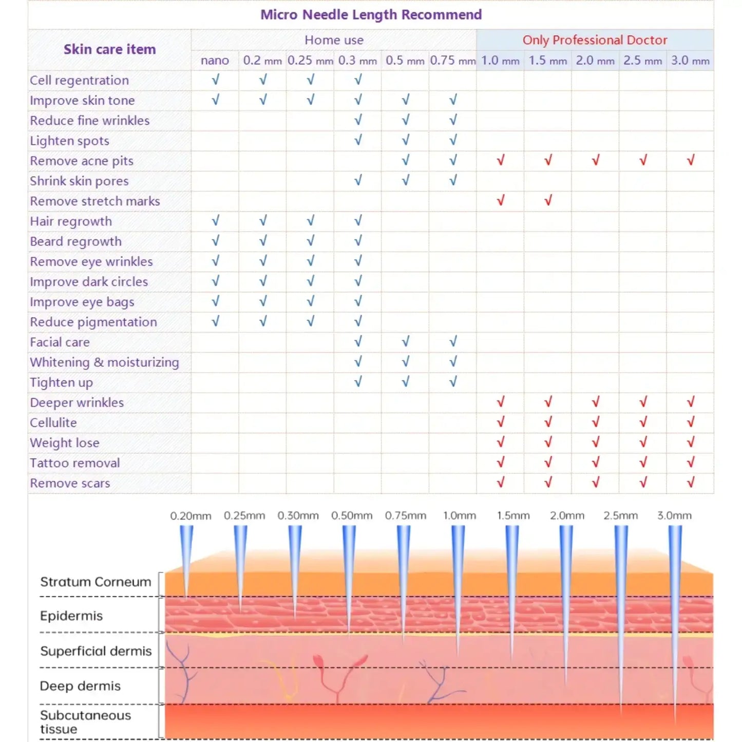 Dr. Pen M7 Microneedling Pen