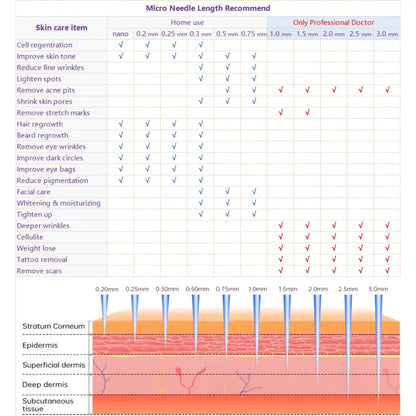 Dr. Pen M7 Microneedling Pen